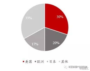 化工新材料 科創新焦點與產業發展新引擎