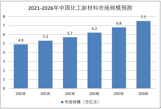 中國(guó)化工新材料領(lǐng)軍企業(yè)與應(yīng)用前景解碼