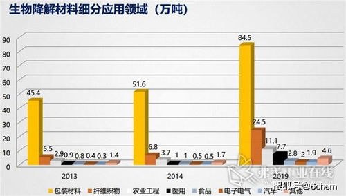 一文搞清中國(guó)化工新材料產(chǎn)業(yè)，就是這么全面！