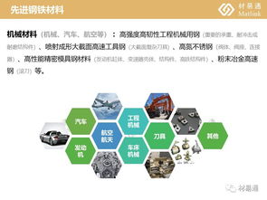 化工新材料重點(diǎn)產(chǎn)品研究報(bào)告