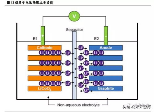 化工新材料專題報(bào)告 乙烯下游產(chǎn)業(yè)分析與新材料機(jī)遇